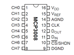 MCP3008