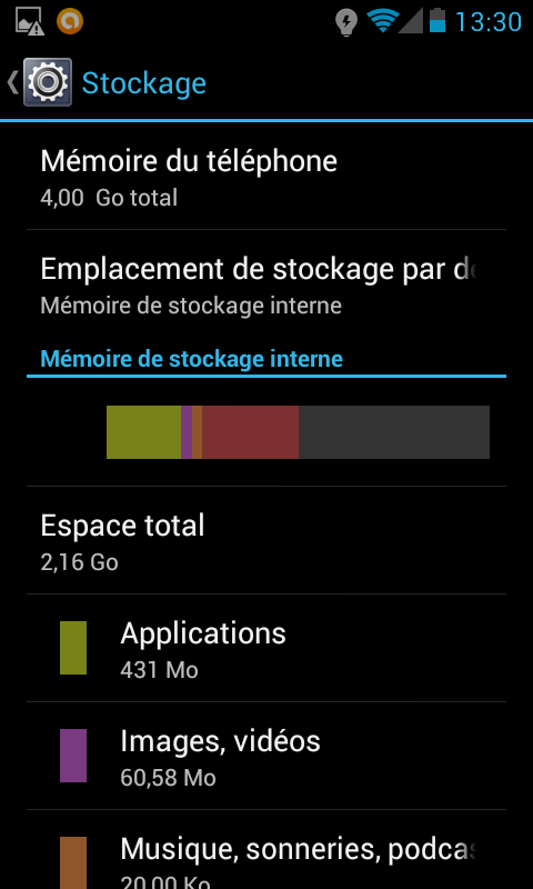 Stockage