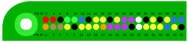 GPIO